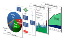 Continuous Process Improvement