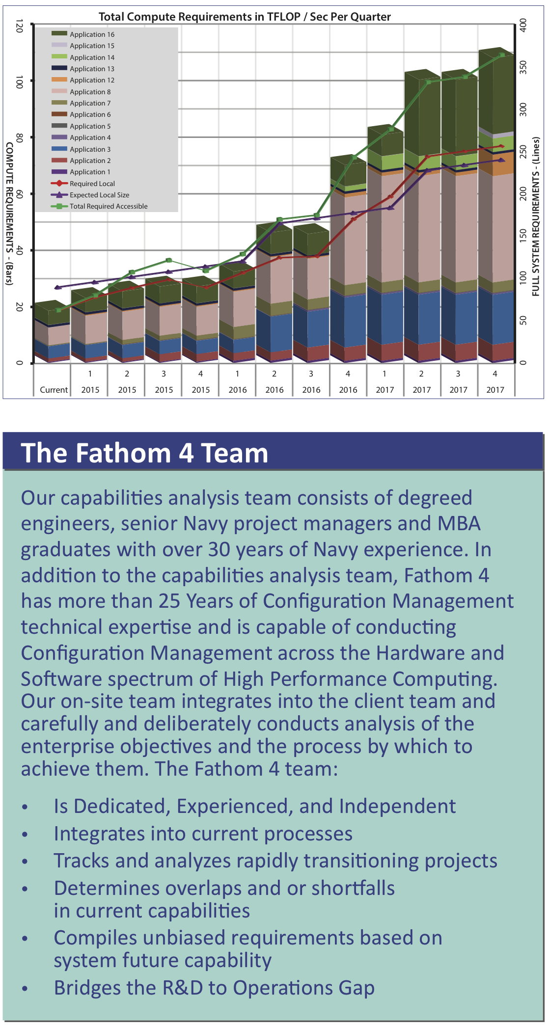 High Performance Computing Systems Analysis